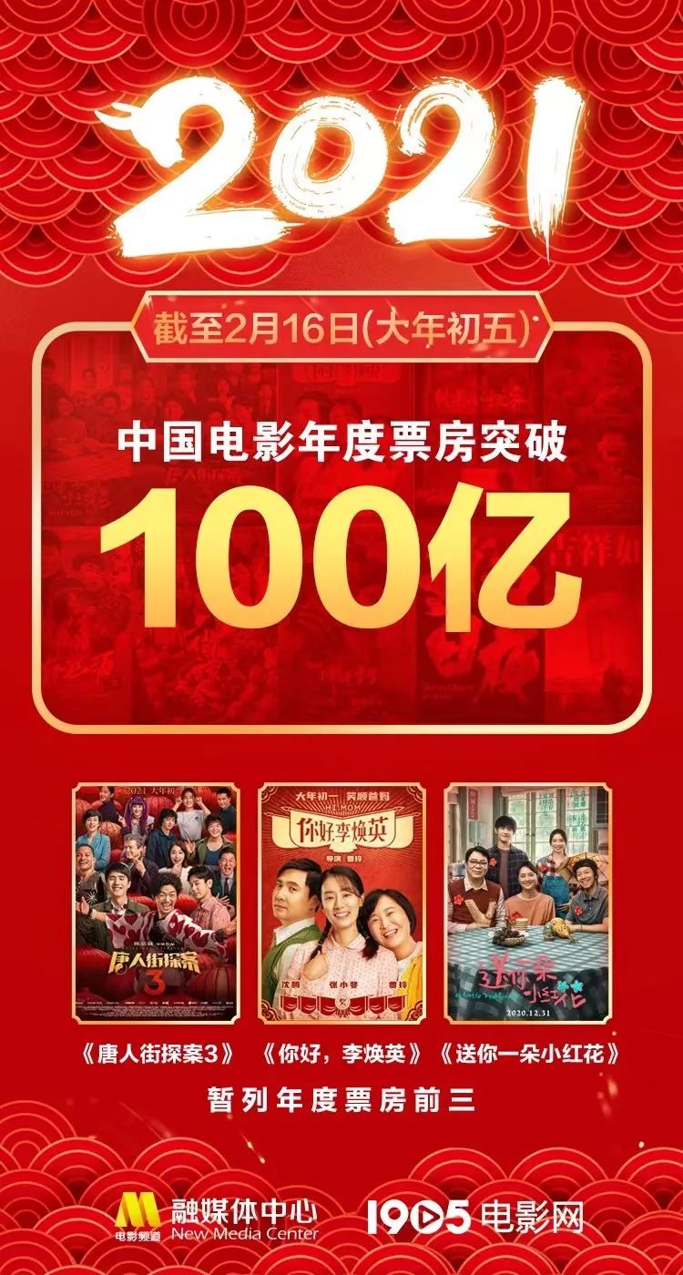 中国电影年度票房突破100亿
